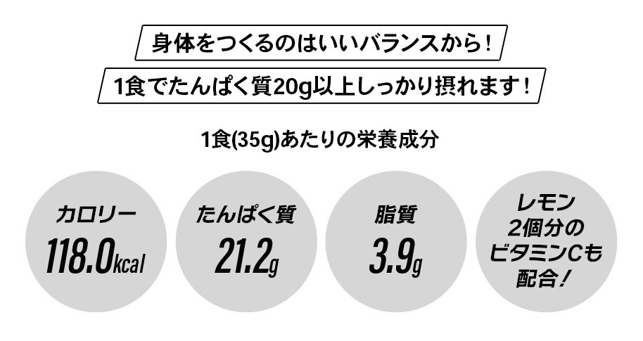 身体をつくるのはいいバランスから！1食でたんぱく質20g以上しっかり摂れます！1食(35g)あたりの栄養成分 カロリー118.0kcal たんぱく質 21.2g 脂質 3.9g レモン 2個分の ビタミンCも 配合！